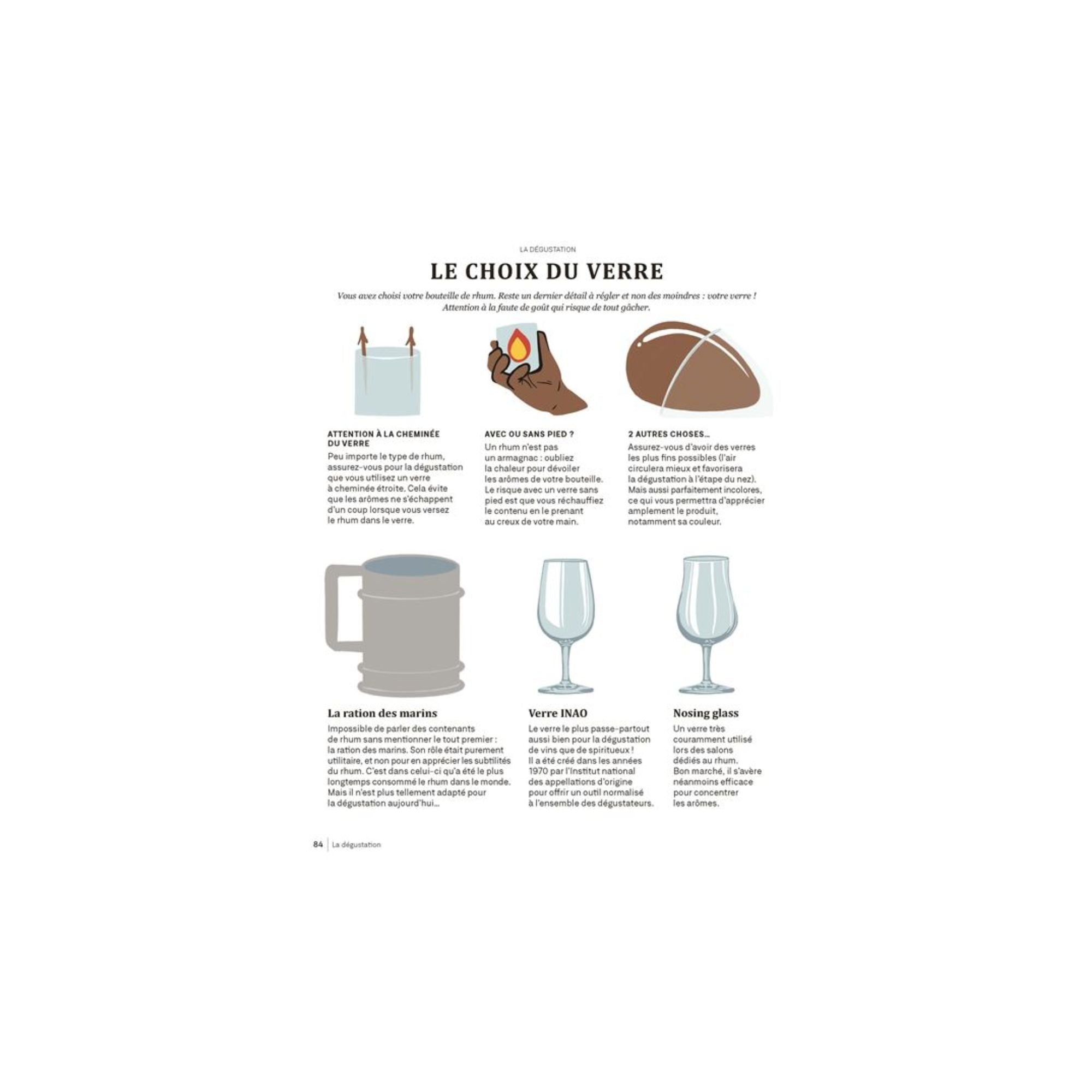 Editions Marabout, Livre - Le Rhum c'est pas sorcier