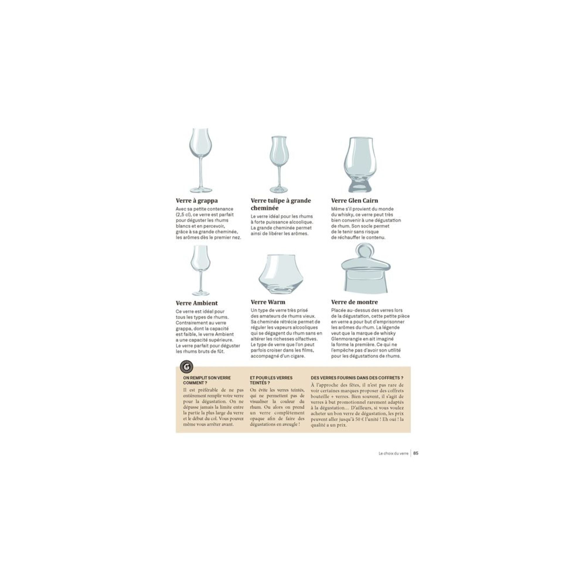 Editions Marabout, Livre - Le Rhum c'est pas sorcier