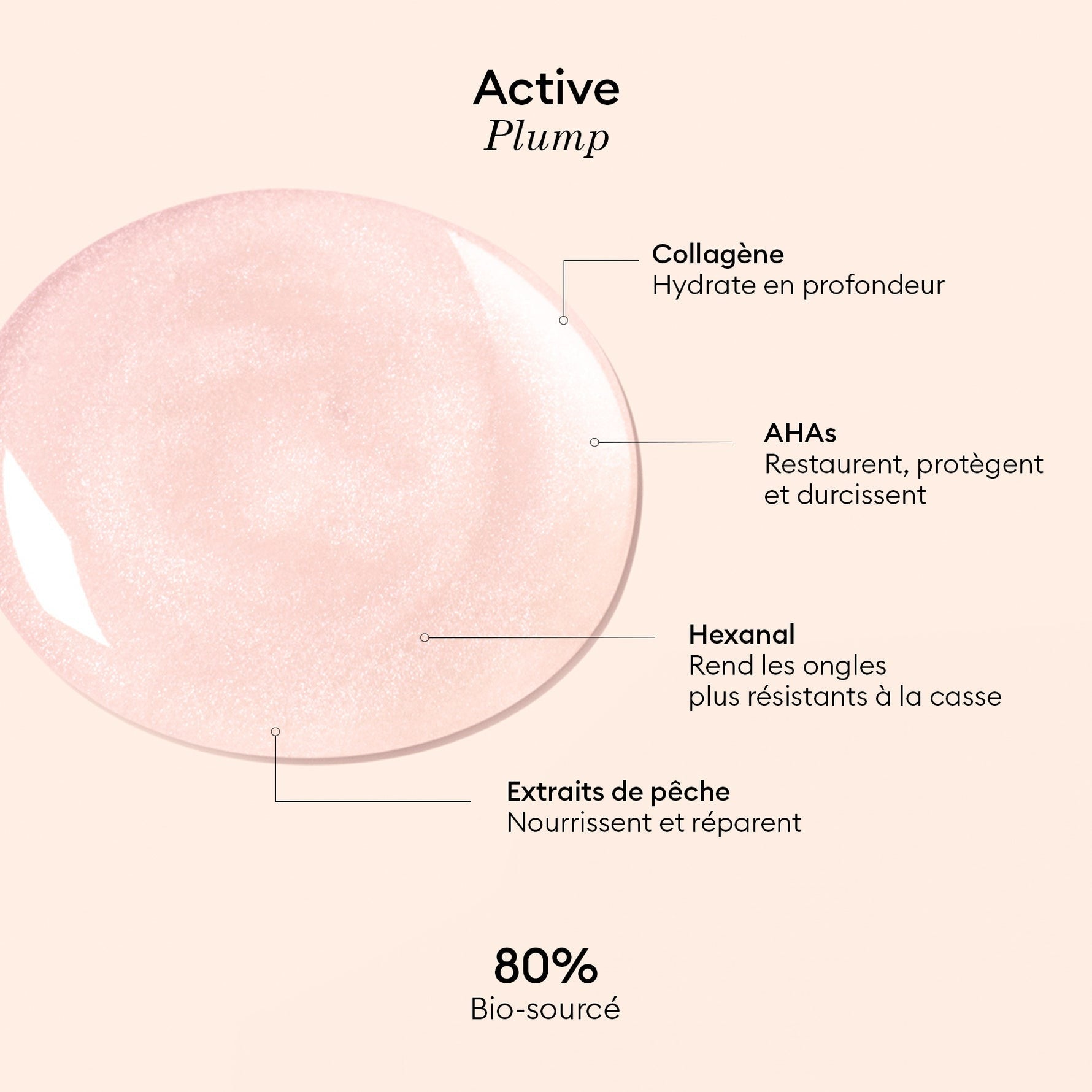 Manucurist, Vernis Active - Plump