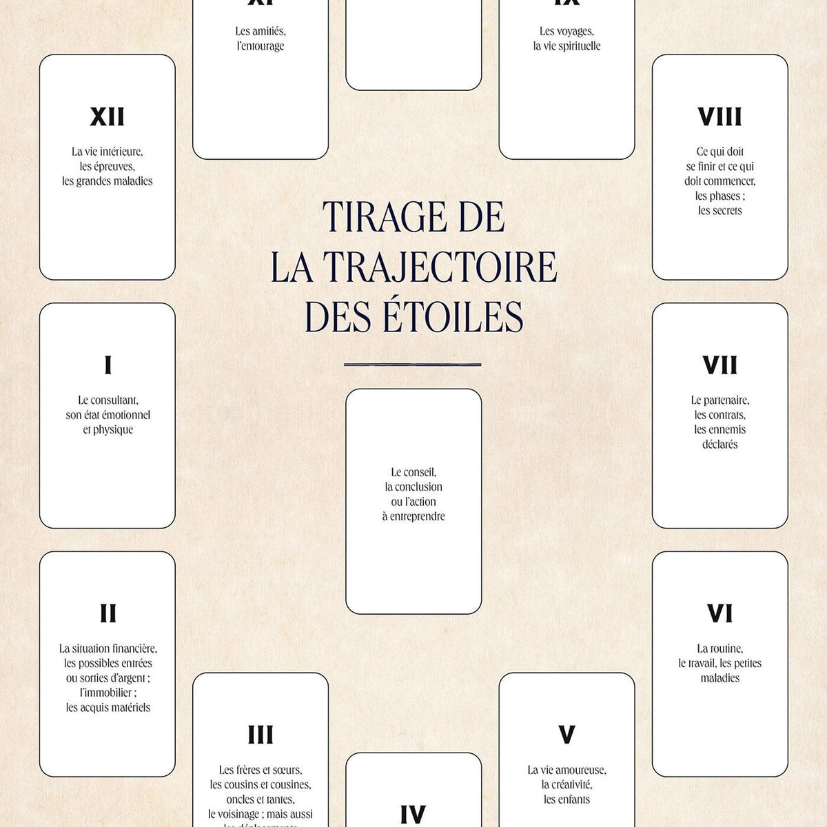 Hachette, Oracle - La trajectoire des étoiles