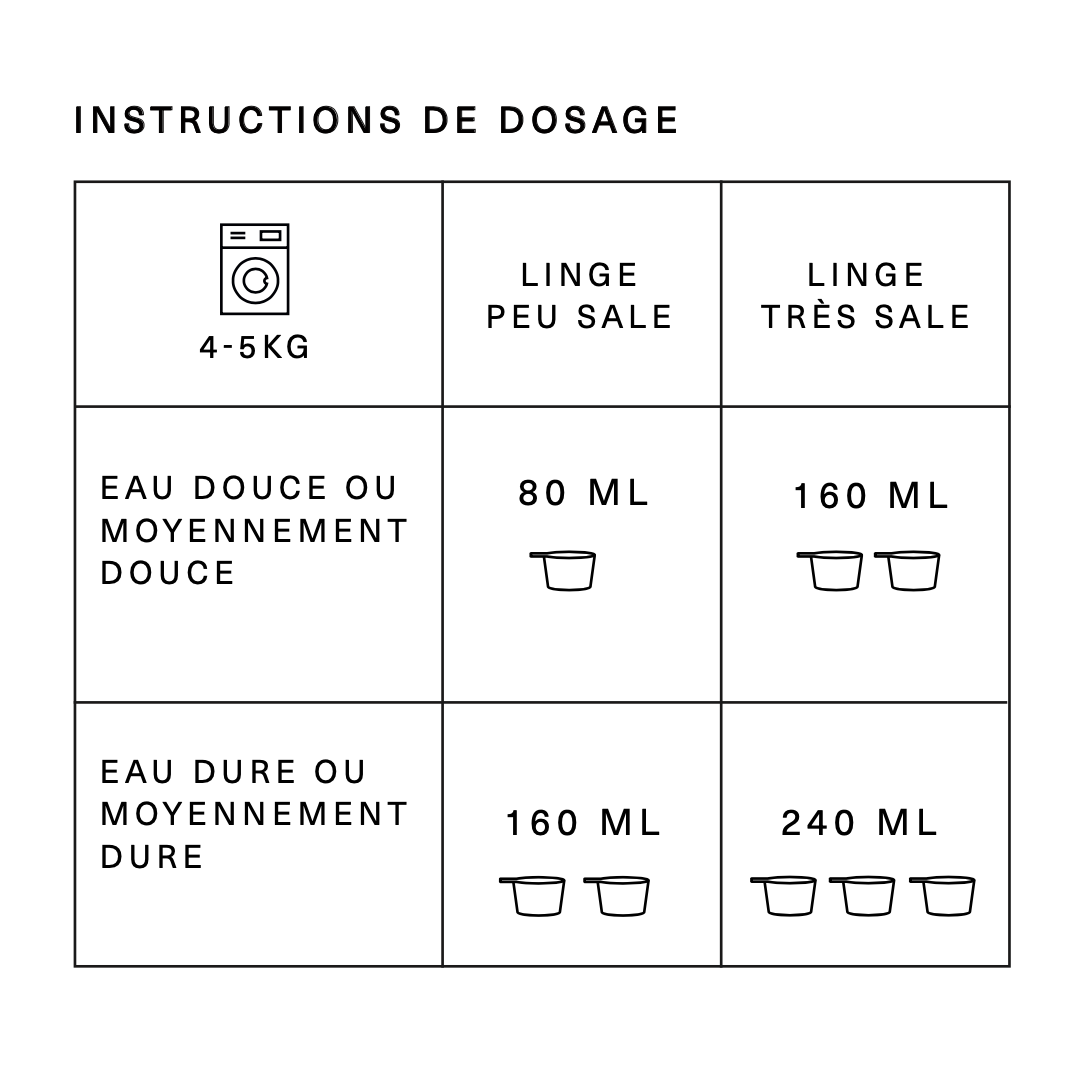 Lessive liquide l'Alchimiste Paris