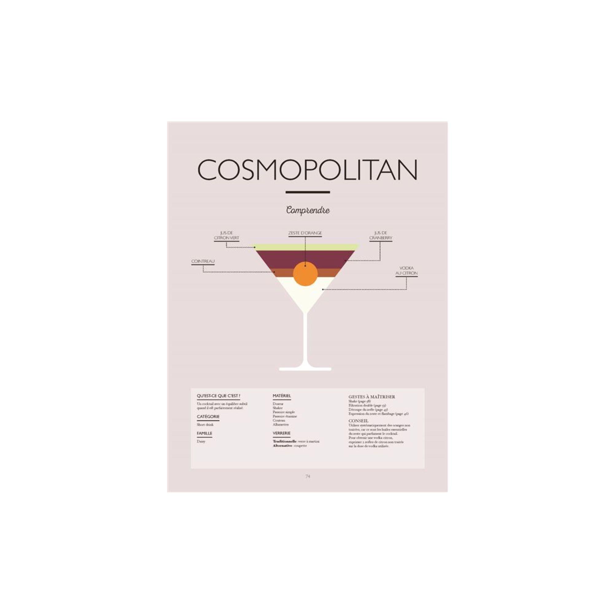 Editions Marabout, Le grand manuel des cocktails