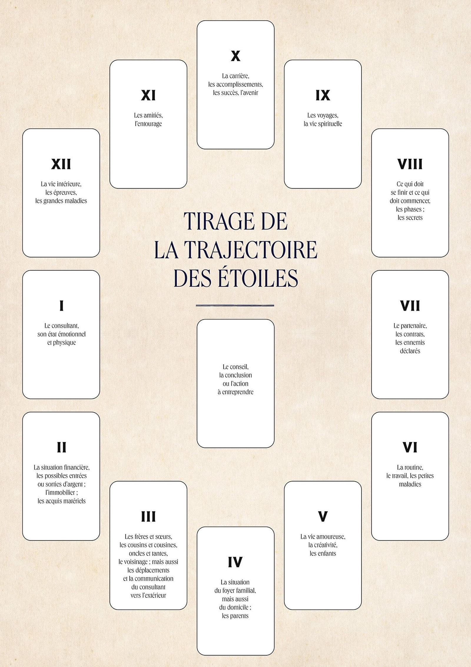Hachette, Oracle - La trajectoire des étoiles