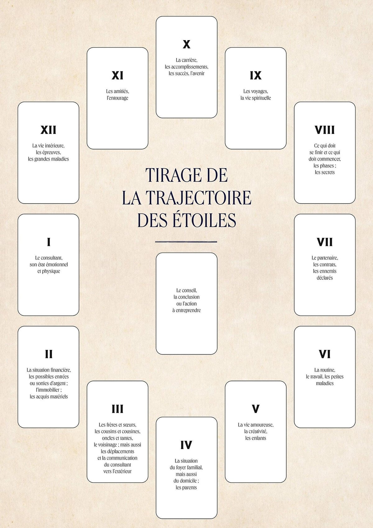 Hachette, Oracle - La trajectoire des étoiles